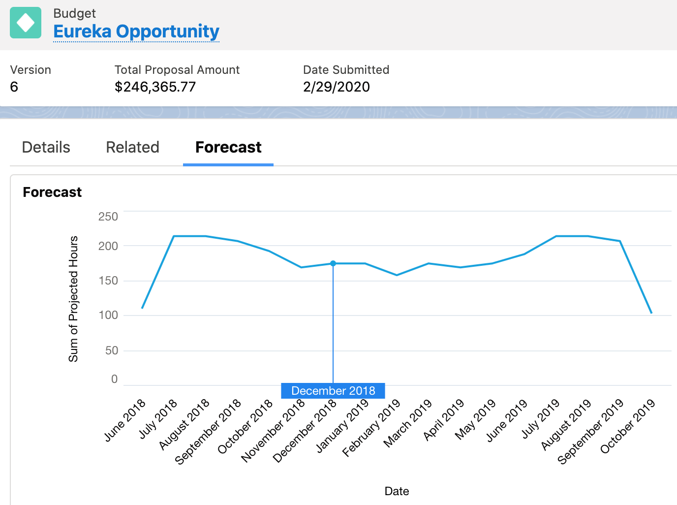 dashboard with graphs and charts